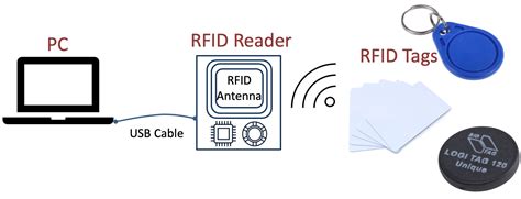 Two RFID readers show different identifiers 